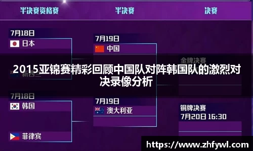 2015亚锦赛精彩回顾中国队对阵韩国队的激烈对决录像分析