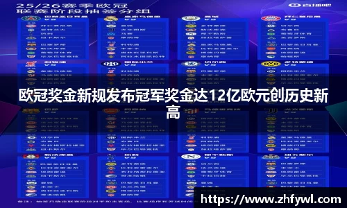 欧冠奖金新规发布冠军奖金达12亿欧元创历史新高
